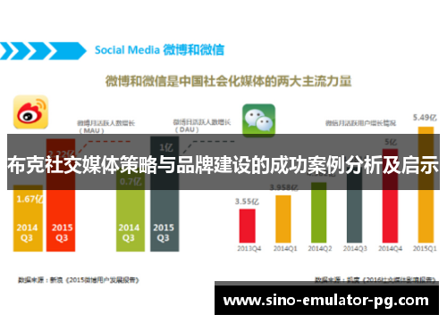 布克社交媒体策略与品牌建设的成功案例分析及启示 布克社交媒体策略与品牌建设的成功案例分析及启示