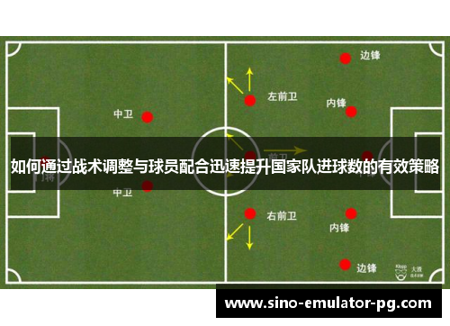 如何通过战术调整与球员配合迅速提升国家队进球数的有效策略