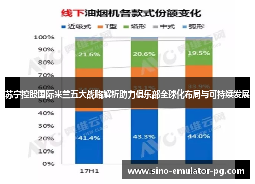 苏宁控股国际米兰五大战略解析助力俱乐部全球化布局与可持续发展