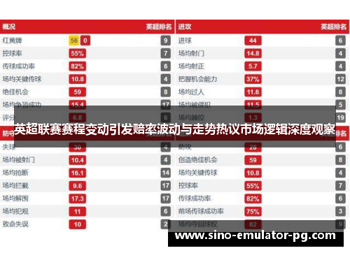 英超联赛赛程变动引发赔率波动与走势热议市场逻辑深度观察