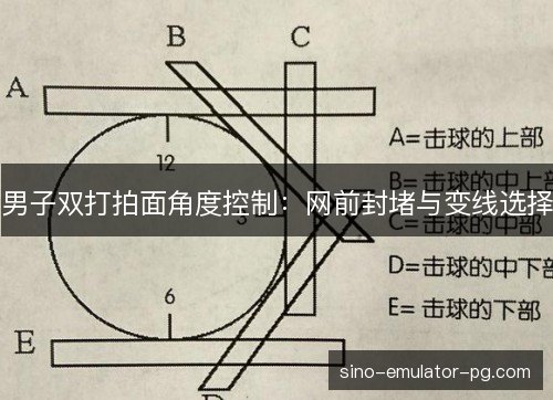 男子双打拍面角度控制：网前封堵与变线选择